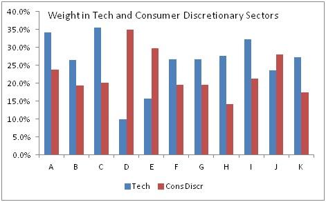 Chart 2