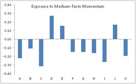 Chart 3