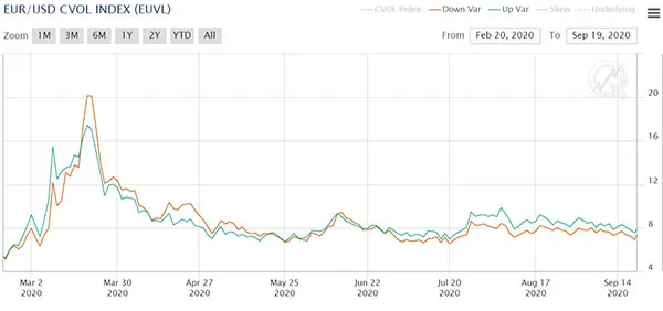 CME Group Chart2