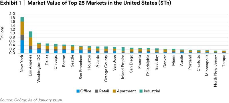 exhibit-1-market-value-003.jpg