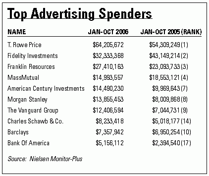 fa-chart.gif