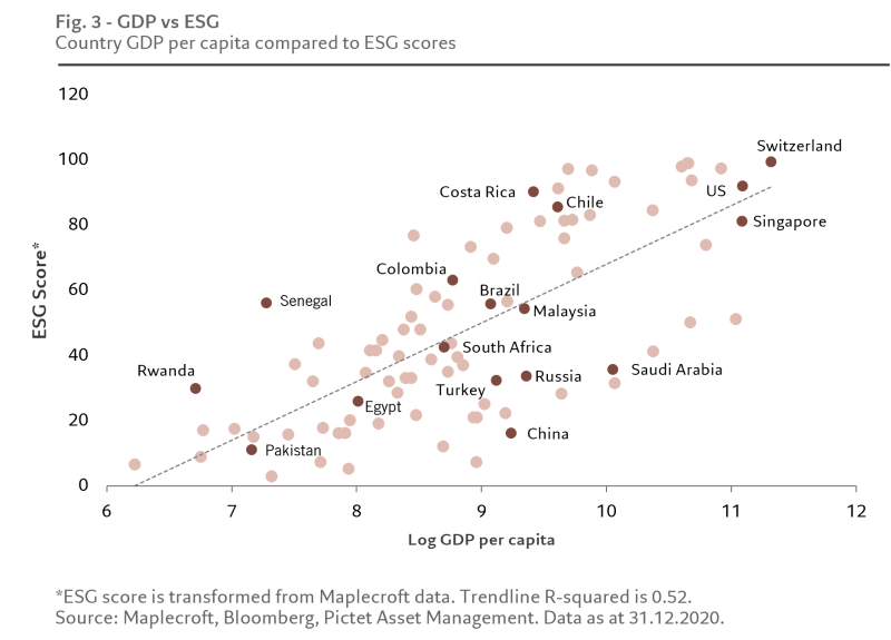 fig-3-gdp-vs-esg-vf.png