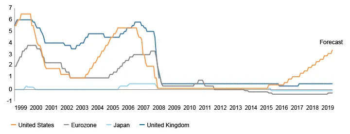 chart 2