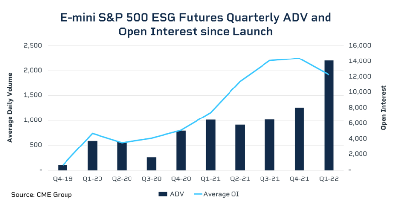 fourgreentrendstowatchinfinancialmarkets-637877135142015063.png
