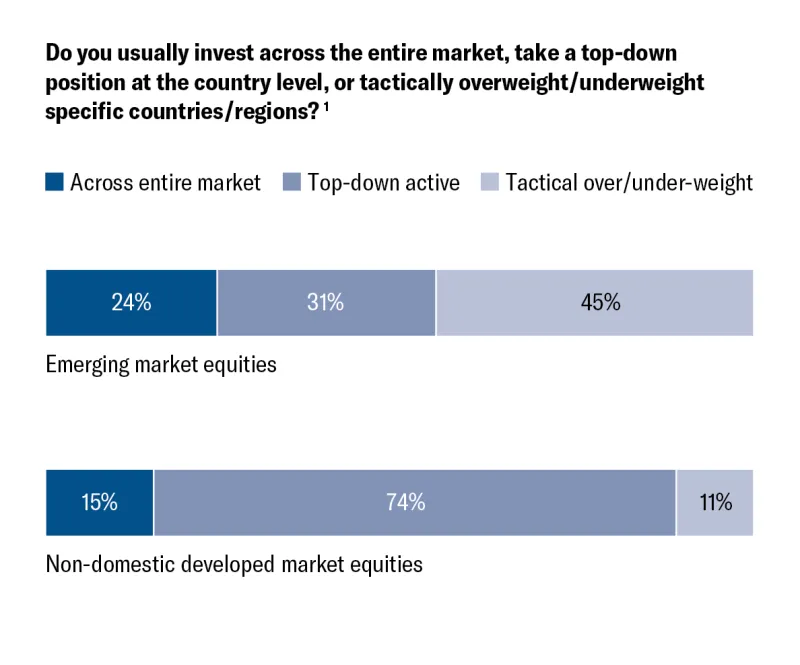 Franklin Templeton