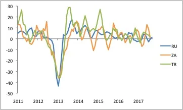 global-market-thought-leaders-jp-morgan-russia-south-africa-turkey-chart-6.jpg