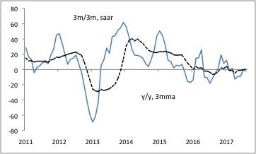 globla-market-thought-leaders-jp-morgan-em-asia-exports-chart-1.jpg