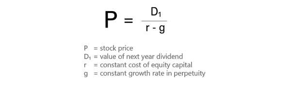 gordon-growth-model-equation-1.jpg