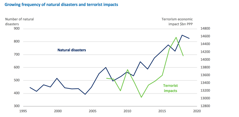 Schroders 3 chart 2