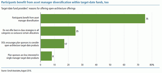 Chart 4