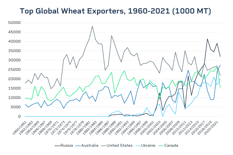 highproteinhigherprofilewhycanadianwheatmattersforglobalmarkets-637873755782860343.png