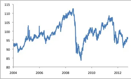 Chart 1