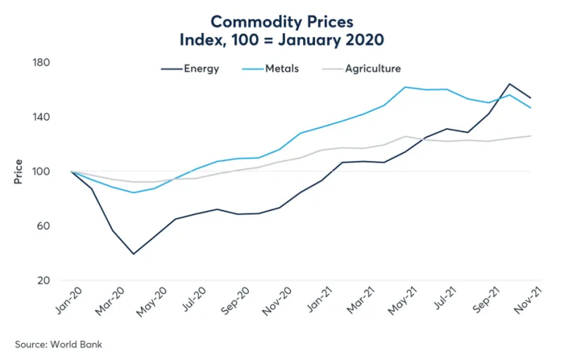 howastrongdollaraffectsinternationalcurrenciescommodities-637998976230724060.png