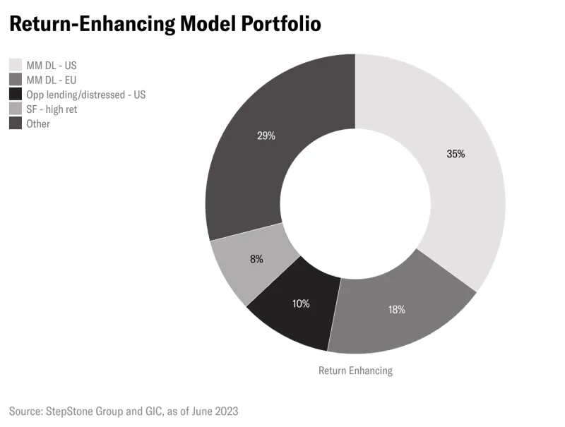 i33tz-return-enhancing-model-portfolio.png