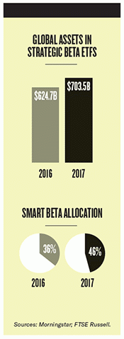 ii09-smart-beta-090717-chart.gif