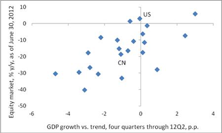 Chart 1