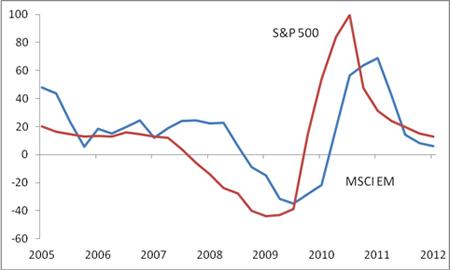 Chart 1