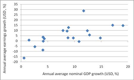 Chart 1