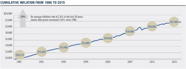 inflation-image-1-082416.jpg
