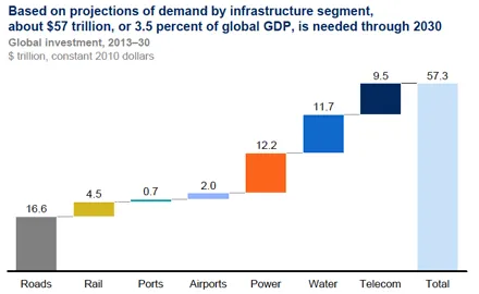 Market Segments