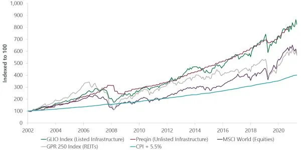 infrastructure-opportunity-ex7.jpg