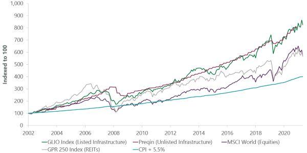 infrastructure-opportunity-ex7.jpg