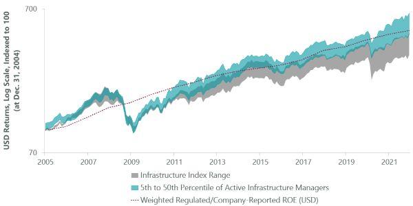 infrastructure-opportunity-ex8.jpg