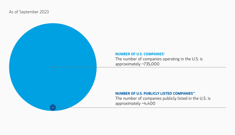 insight-introduction-to-private-equity-basics-display-4.png