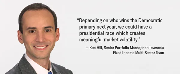 Ken Hill, Invesco