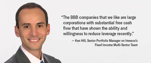 Ken Hill Invesco