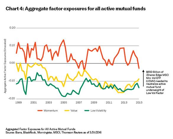 chart 4