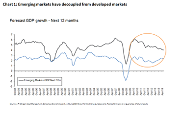 jpm-sept-chart1.png
