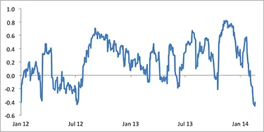 jpm02-26-chart1.png