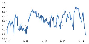 jpm02-26-chart1.png