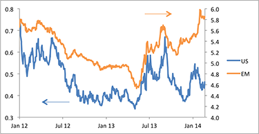 jpm02-26-chart5.png