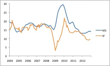 Chart 1