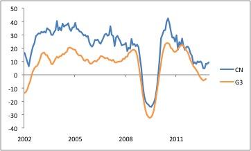 Chart 4