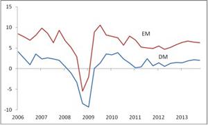 Chart 1