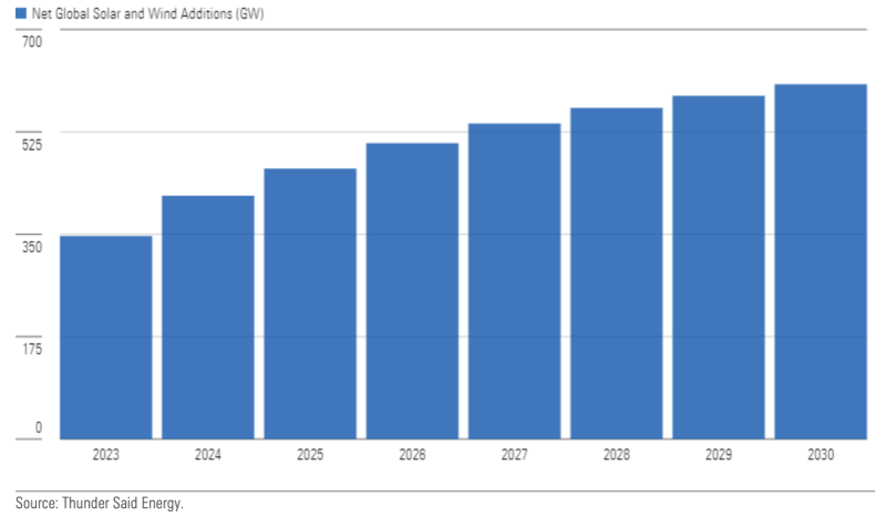 pitchbook-lithium-chart2.png