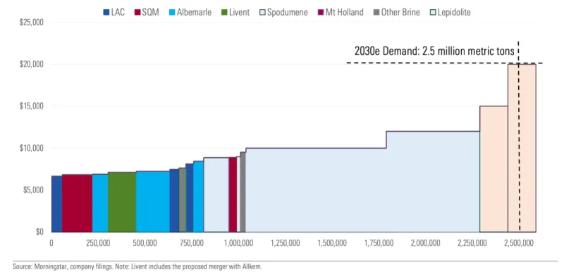 pitchbook-lithium-chart3.png