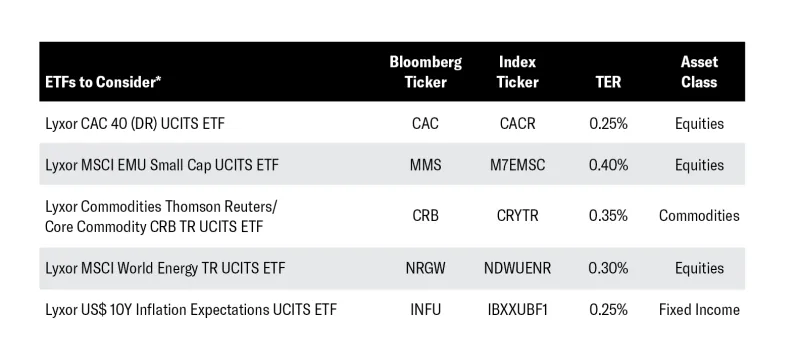 Lyxor ETF