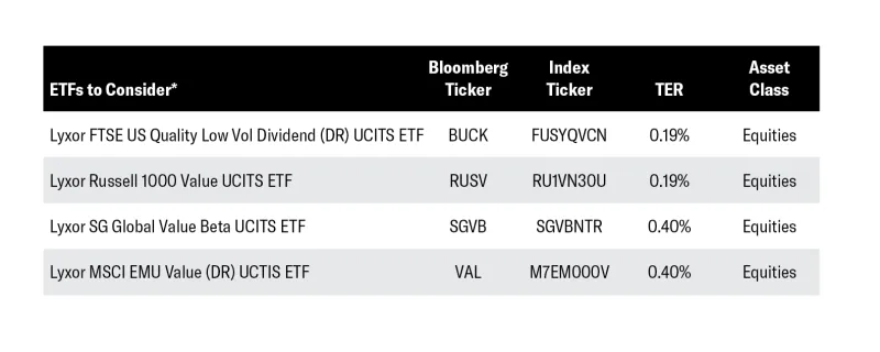 Lyxor ETF