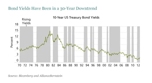 marx-equities-rising-rates-disp-2.jpg