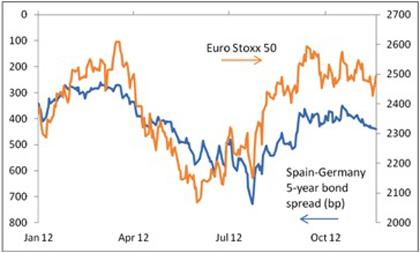 Chart 1