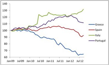 Chart 1