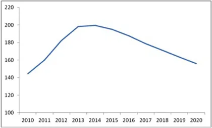 Chart 1