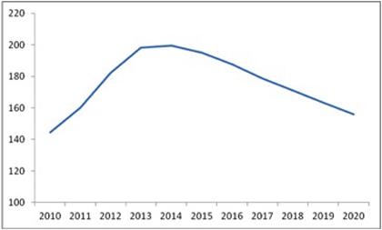 Chart 1
