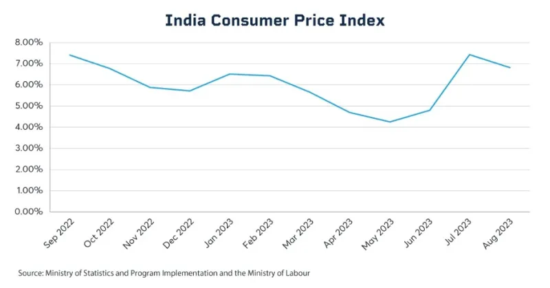 monsoon-chart2.jpg