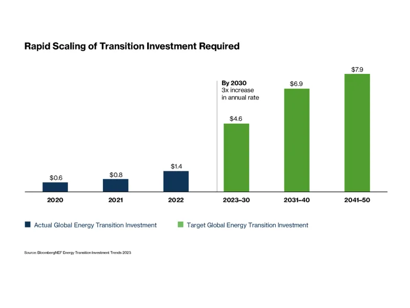 net-zero-chart-1.png
