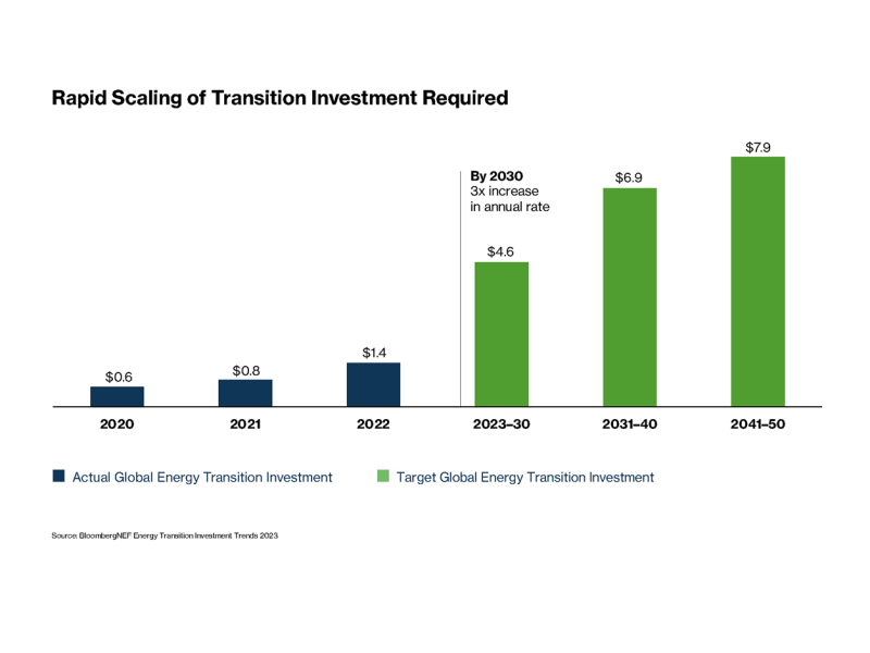 net-zero-chart-1.png